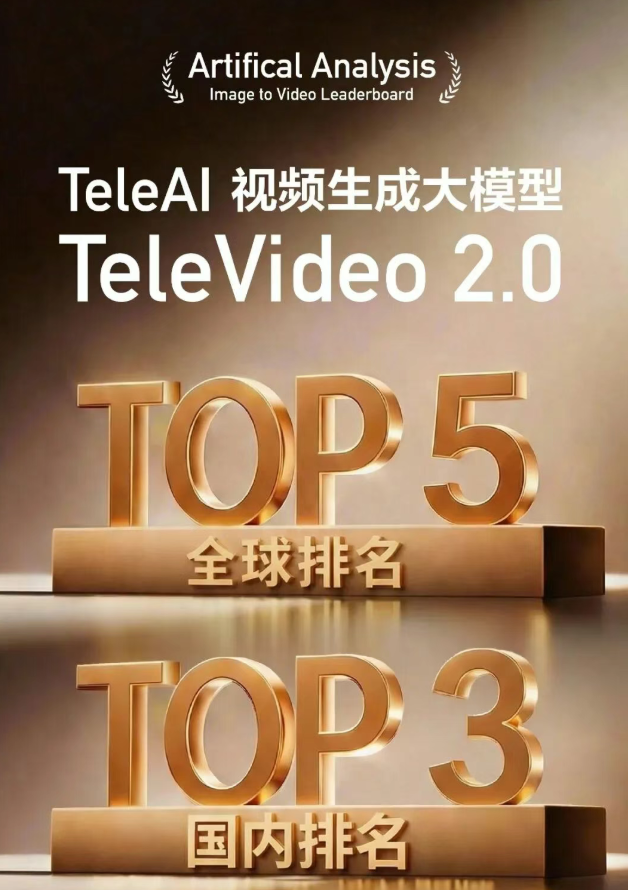 中国电信 TeleVideo 2.0 登国际榜单 图生视频能力跻身全球前五国内前三